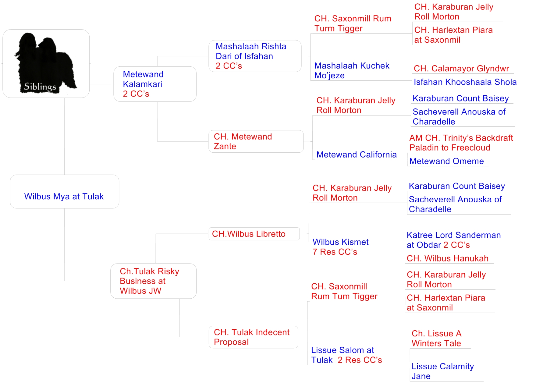 Wilbus Mya at Tulak6
